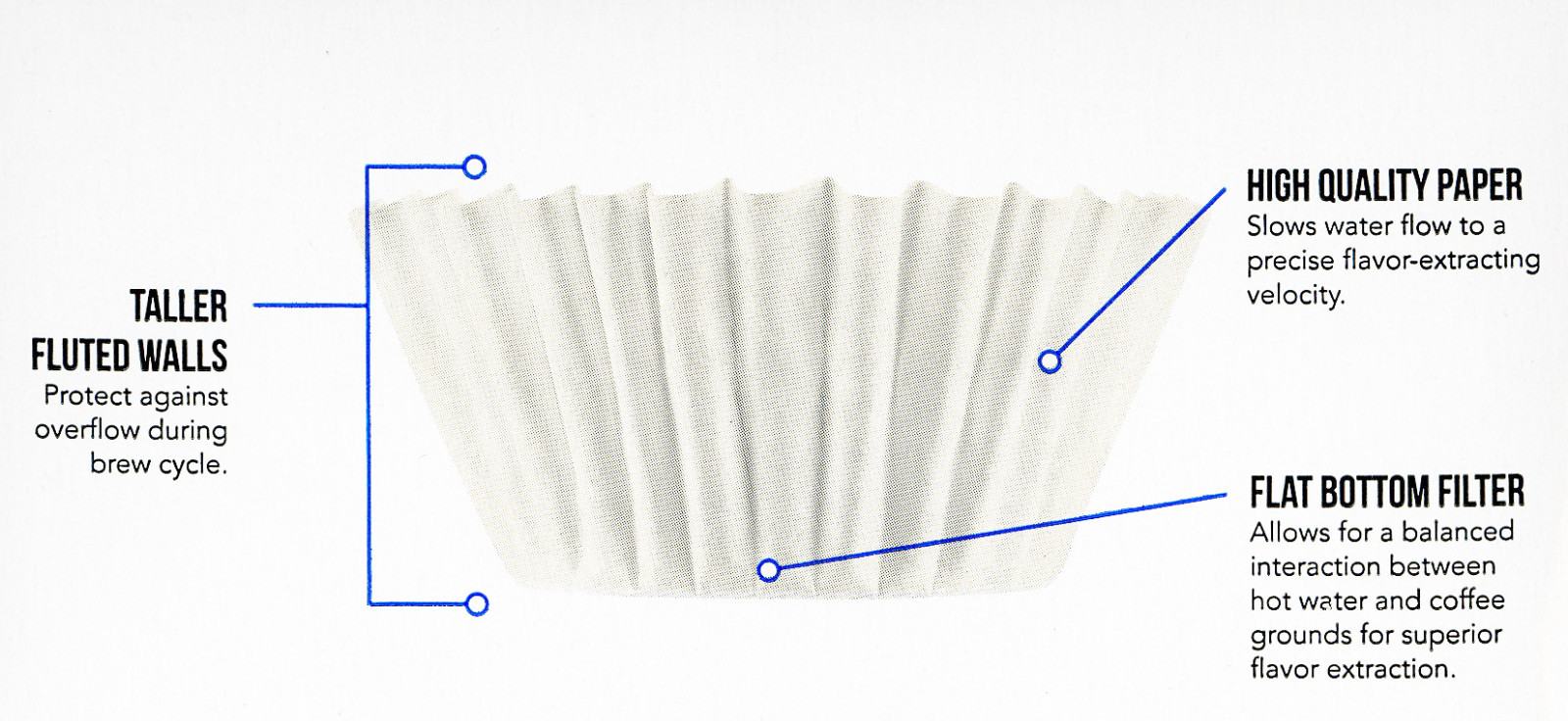 BUNN 100PK 812CUP COFFEE FILTERS BasketStyle Disposable