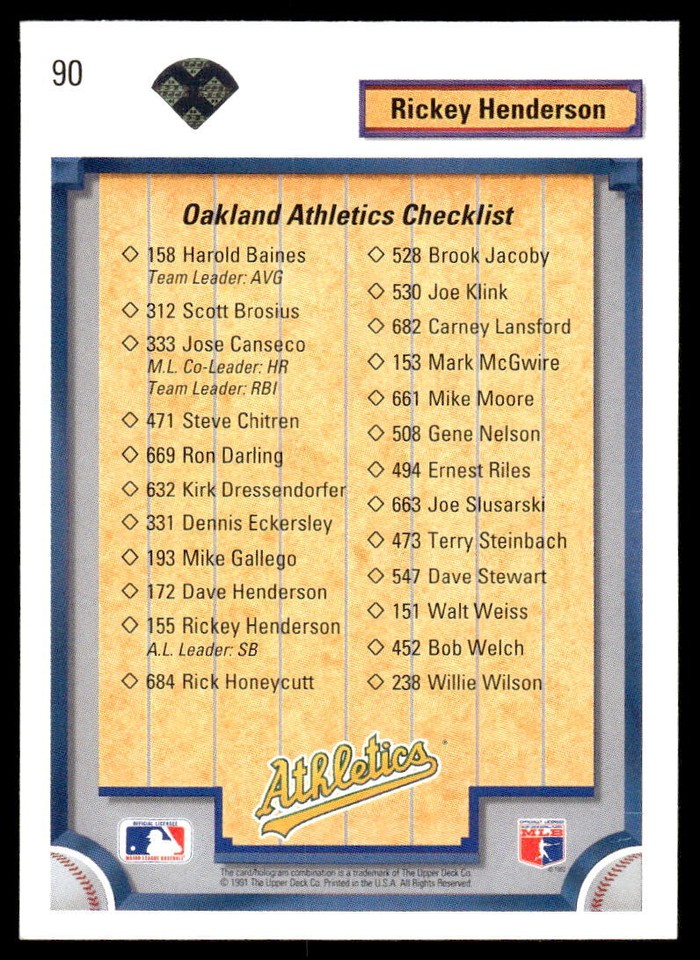 1992 Upper Deck 90 Rickey Henderson Oakland Athletics Team Checklist 1992-upper-deck-90-rickey-henderson-oakland-athletics-team-checklist