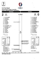 Teamsheet - Germany v Ukraine 2016 (12 Jun) Euro 2016 Full Time Report @ Lille