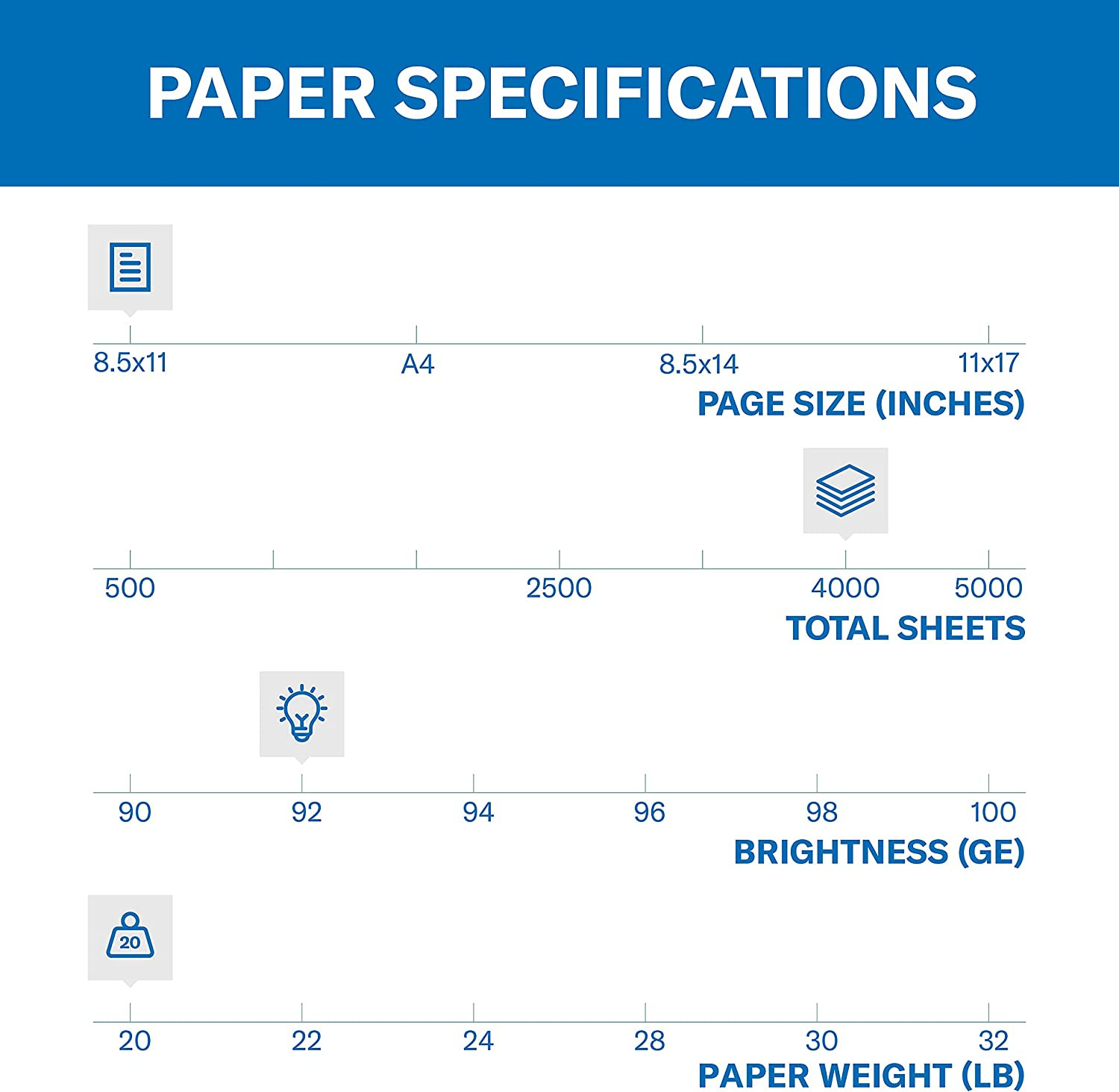 Printer Paper, 20 Lb Copy Paper, 8.5 X 11 - 8 Ream (4,000 Sheets) - 92 Bright, M