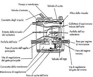 debroussailleuse efco 8460