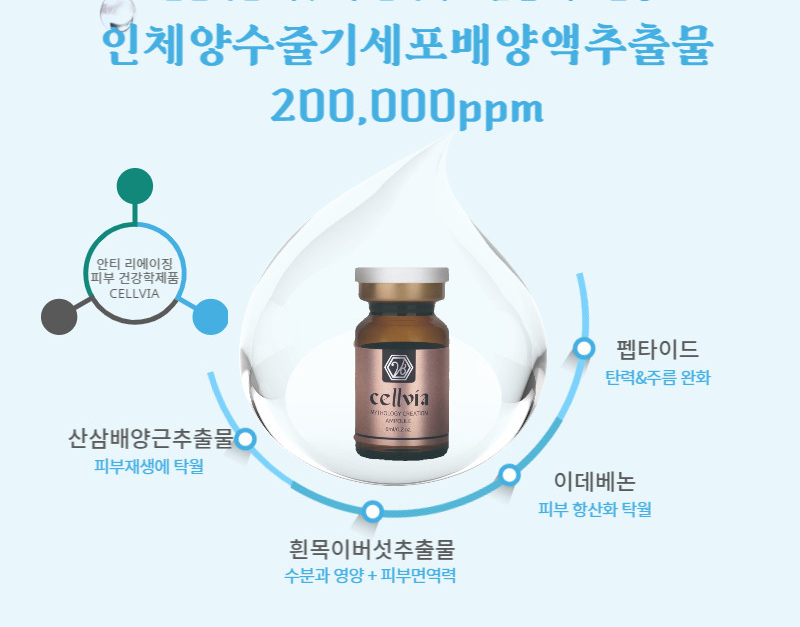 CELLVIA MYTHOLOGY CREATION AMPOULE (6ml x 20) Antiaging ALL IN ONE