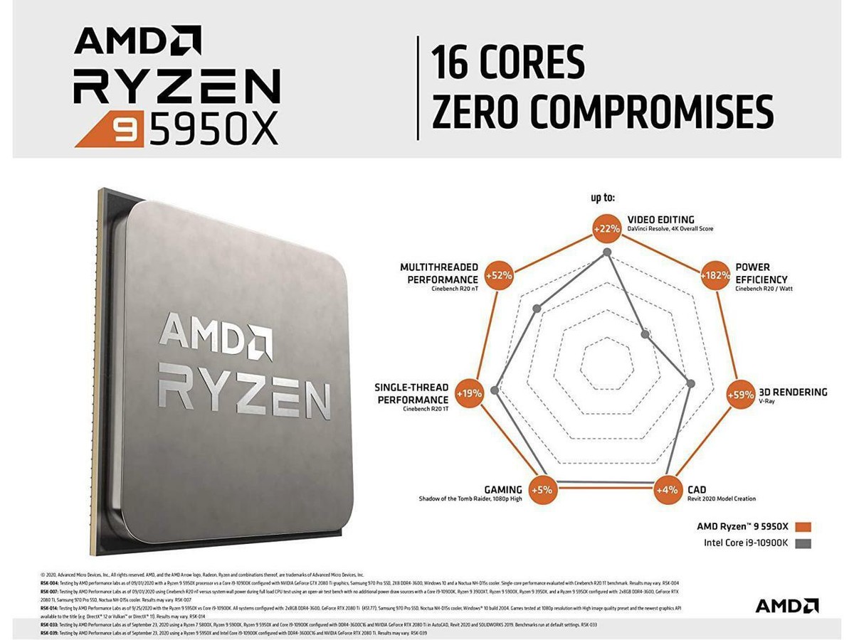 AMD Ryzen 9 5950X - 5000 Series Vermeer (Zen 3) 16-Core 3.4 AMD Ryzen 9 5950X - 5000 Series Vermeer (Zen 3) 16-Core 3.4