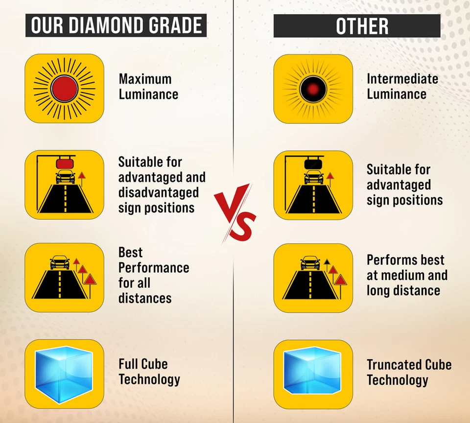 Letrero/banner de carga de gran tamaño de aluminio con bisagras de 12"x60" para camiones remolque de vehículos Foto 2 de 4