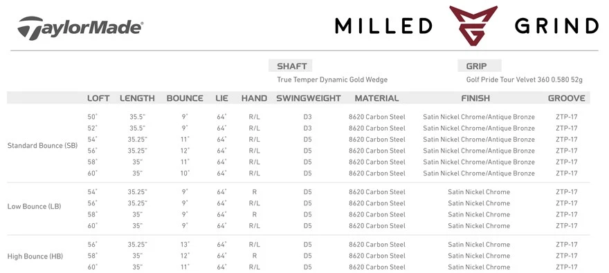 New TaylorMade Golf LH Milled Grind Wedge Satin Nickel Chrome (Left Handed) - Image 4 of 4