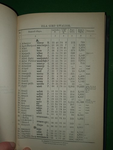 1908 GWALIOR STATE GAZETTEER VOL I PART III VILLAGE LIST BY ECKFORD LUARD INDIA - Picture 11 of 13