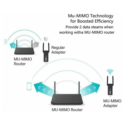 1300Mbps WIFI Dongle Wireless Adapter Dual Band USB 3.0 Antenna for Laptop PC TU - Picture 4 of 15