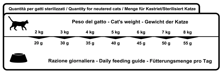 Croccantini al salmone per gatti adulti con intolleranze WINNER PLUS Seacat 2 kg - Image 3 of 4
