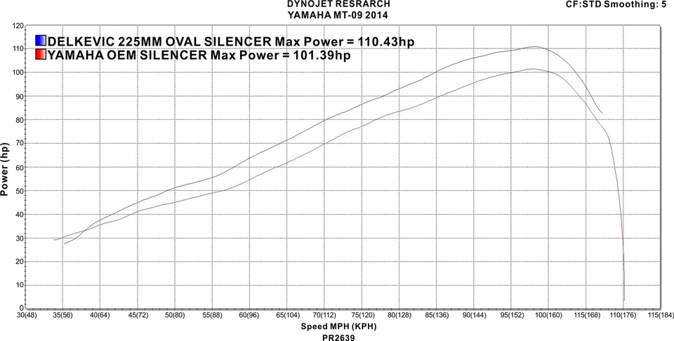 Yamaha FJ-09 Tracer 900 Delkevic 3-1 Exhaust 9" Stainless Oval Muffler 15-20 - Image 4 of 4