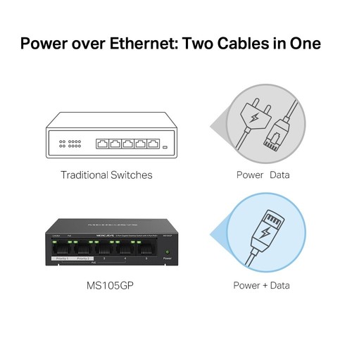 Mercusys MS105GP 5-Port Gigabit Desktop Switch with 4-Port PoE+ Long Range 65w - Picture 6 of 11