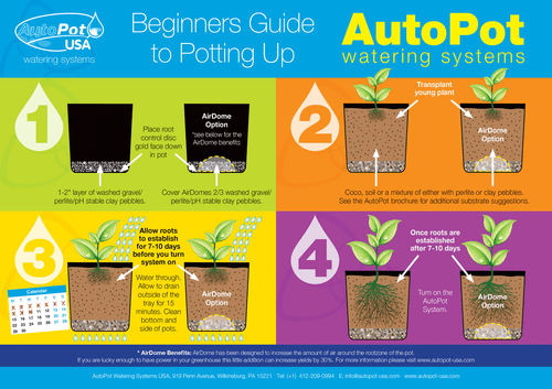 AutoPot 1 Pot System w/ 12.4 gal tank (3.9 gal pots) - AutoPot Watering Systems - Picture 3 of 5