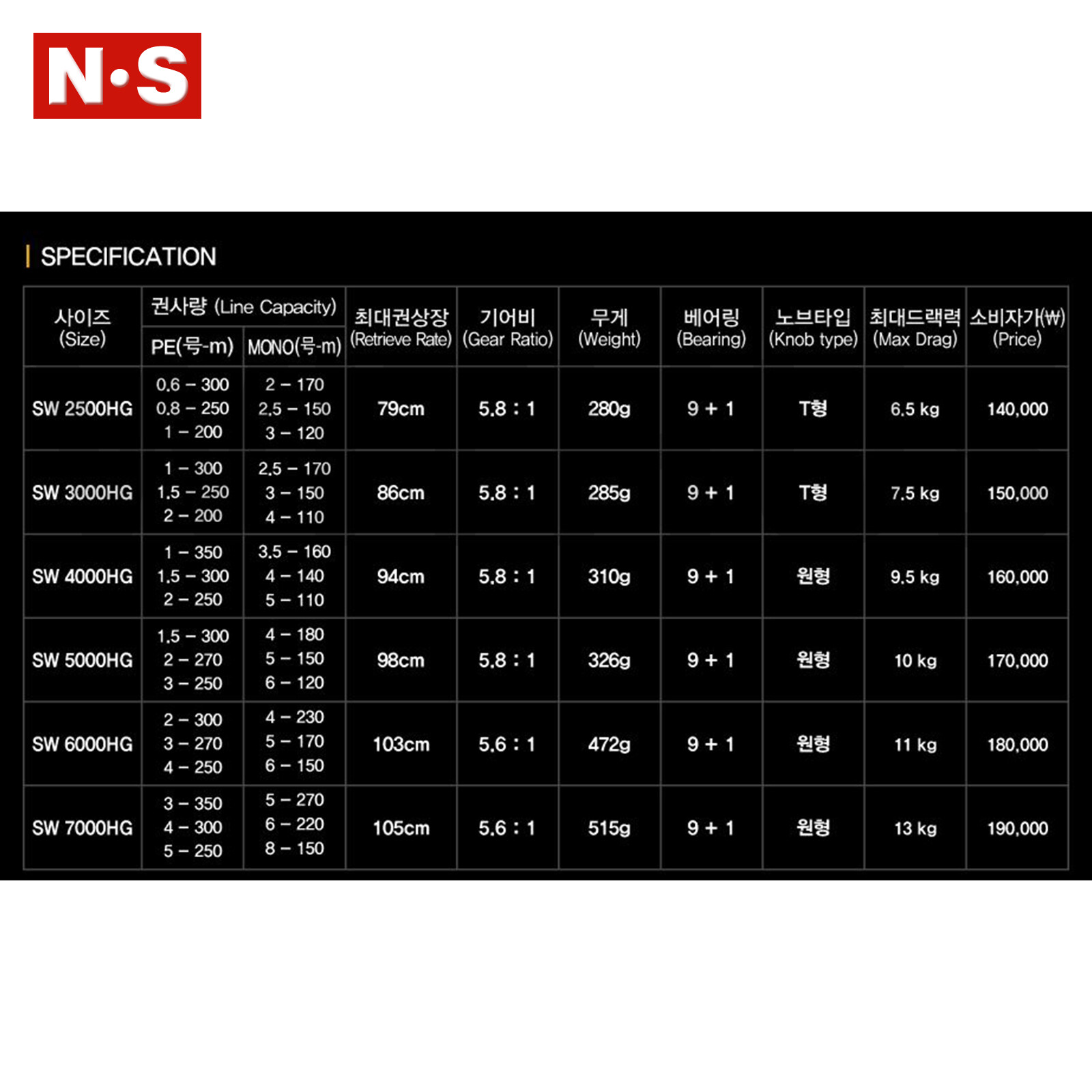 N.S Blackhole IGNITION SW2500HG-SW7000HG Spinning Reel Jigging Fishing Reel