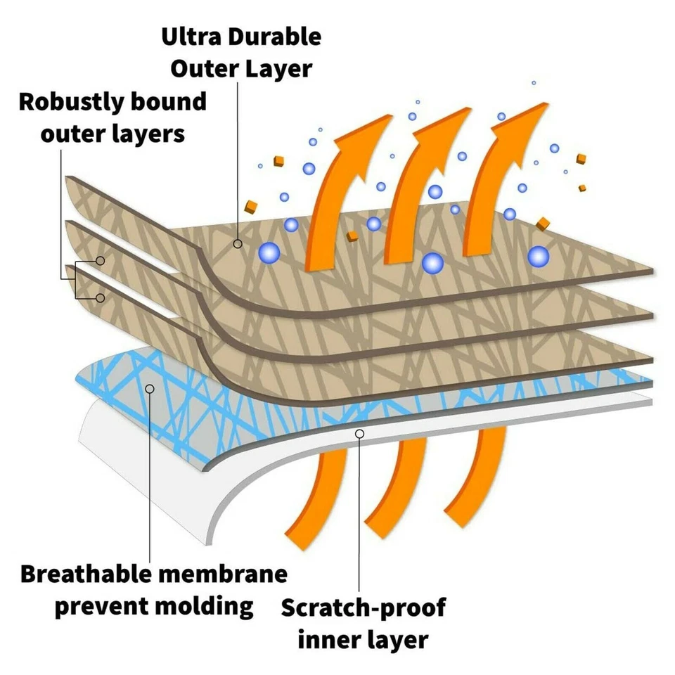 5-слойный автомобильный чехол WeatherUHD для Mercedes-Benz SLK230 1996-2004 - Изображение 2 из 4