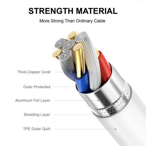 3 Pack USB-C to USB-C Fast Charging Cable Type C Quick Charging Cord Data SYNC - Picture 2 of 16