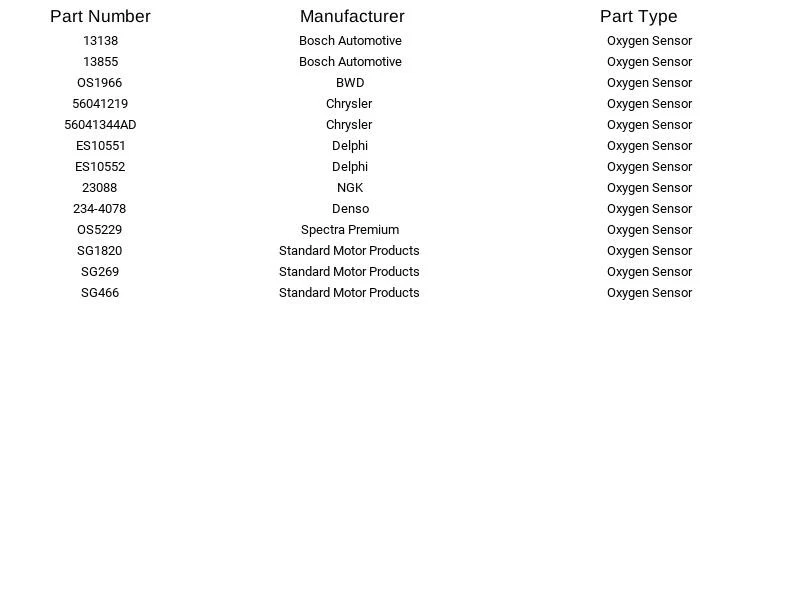 Delphi Oxygen Sensor ES10552 For Jeep Grand Cherokee 1997-2000 - Image 2 of 3