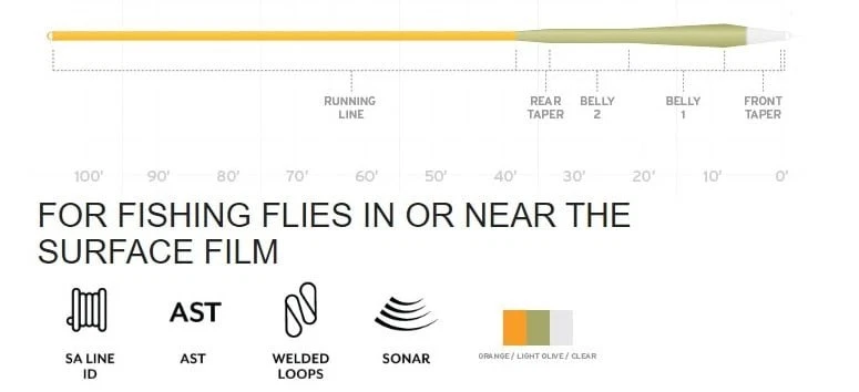 Sonar Scientific Anglers Stillwater Clear Emerger Tip - WF7i - 129855 Foto 2 de 3