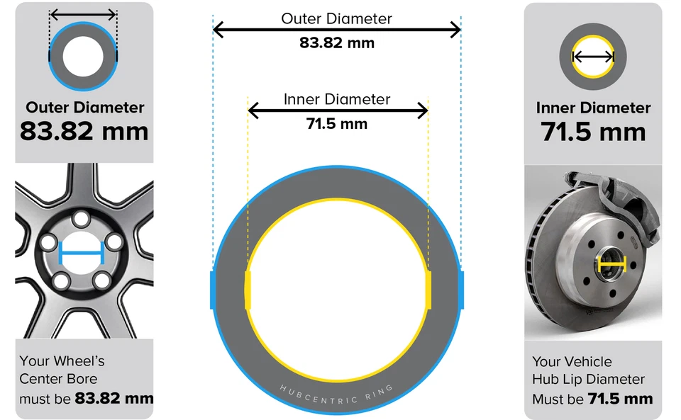 Anéis centrífugos de alumínio 4 peças | Cubo 71,5 mm para roda 83,82 mm | para Jeep Dodge - Imagem 3 de 4