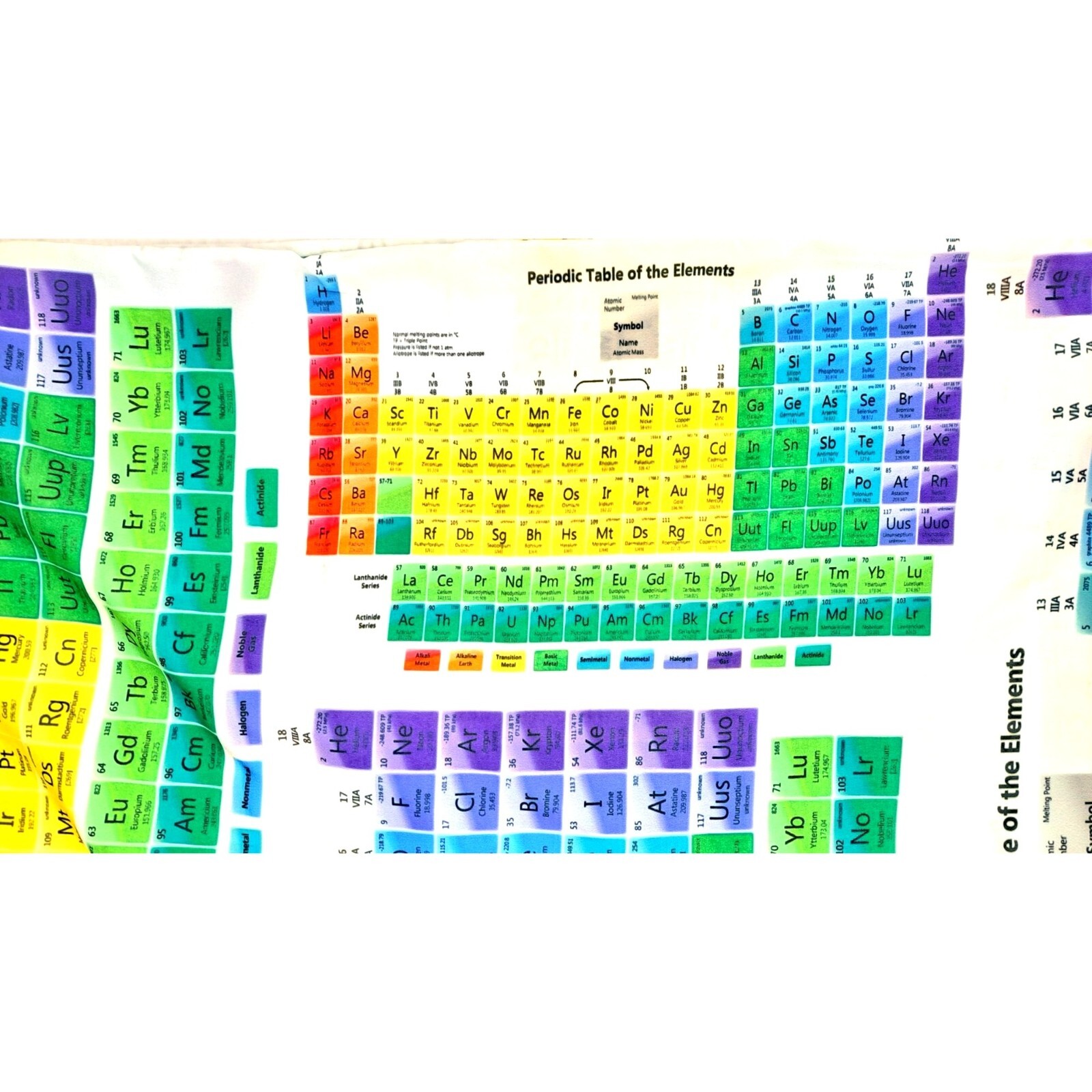 Periodic Table Infinity Scarf Elements Lab Teache… - image 3