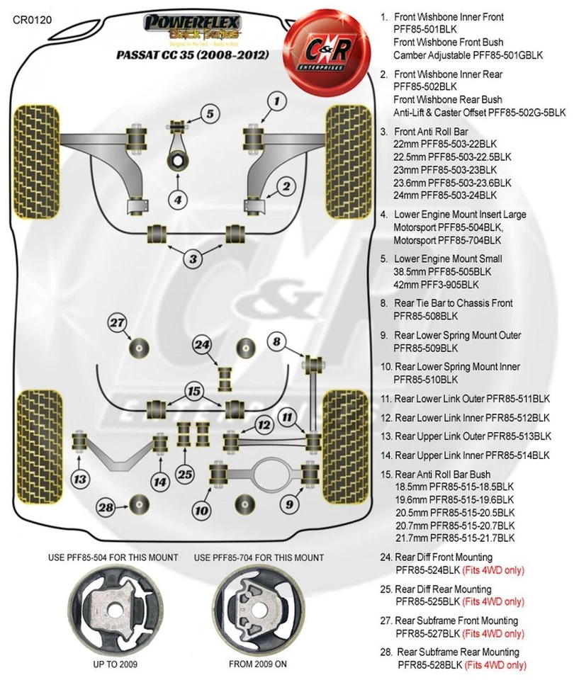 Powerflex Black Ant. Forcella Boccole Posteriori Per VW Passat Cc 35 08-12 - Immagine 2 di 4