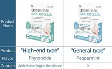 Nose Mask, Dust Block, Pollution Protection, General-Type  High-End  XL 