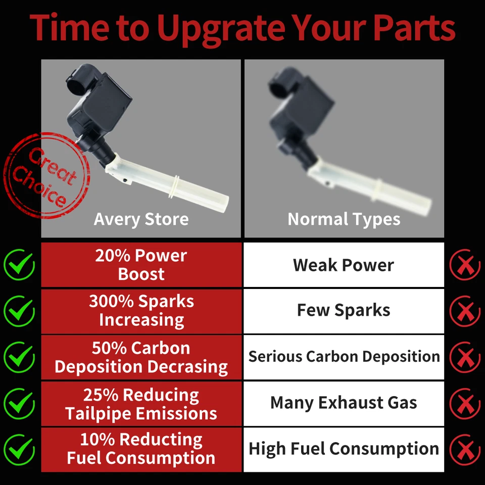 ✅Ignition Coil+Spark Plug for 3.5 Mercedes-Benz E350 C300 C350 ML350 12-16 UF806 Foto 2 de 4