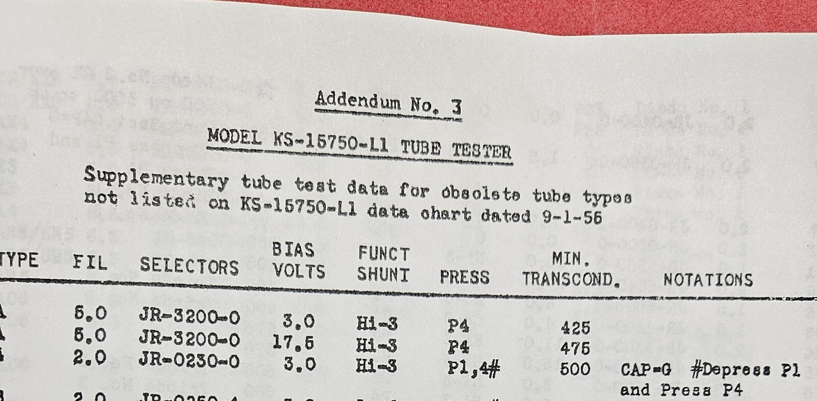 WESTERN ELECTRIC  KS-15750-L1 & L2 Tube Test Data, ALL the Data There Is.