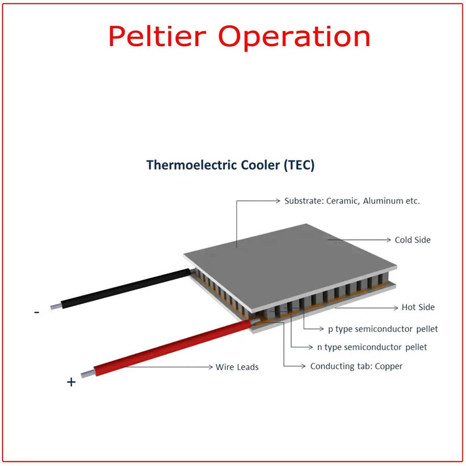 10Pcs 12V 60W TEC1-12706 Heatsink Thermoelectric Cooler Cooling Peltier Module - Image 3 of 4