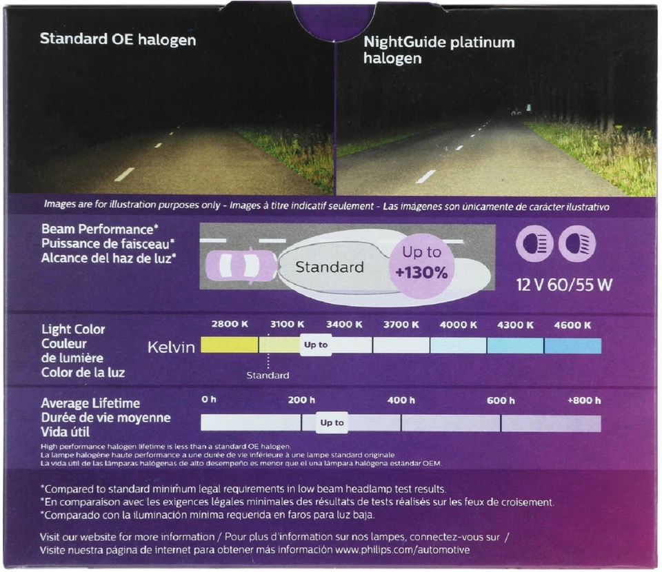 Philips Night Guide Platinum 9008 H13 60/55W Dos Bombillas Cabezal Luz Repuesto OE Foto 3 de 4