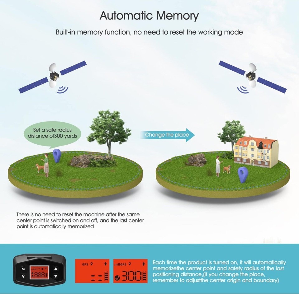 Outdoor Wireless Dog Fence System, GPS, Model F800 (E3) eBay