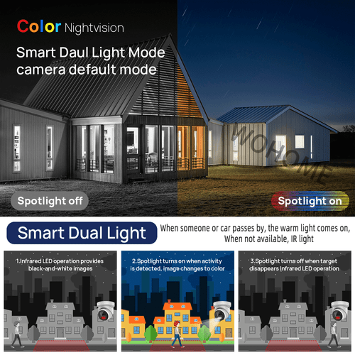 Dahua 4K Camera System AI NVR 16CH 8MP Full Color+IR Dual Light WizSense MIC Lot - Picture 4 of 23