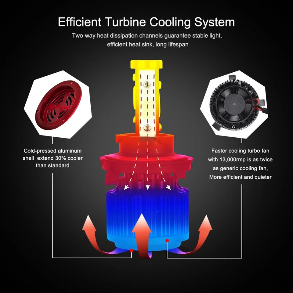 Xentec LED Headlight Low Bulb Kit H7 for Mercedes-Benz C350 CLK550 CLS550 C250 - Image 3 of 4