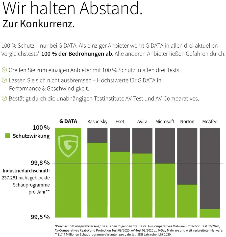 G DATA Internet Security 3 Geräte 1 Jahr 2025-2026 VOLLVERSION Original Key ESD - Bild 2 von 4