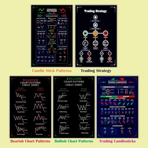 Gimly - Trading Chart (5er Set) Muster Poster, 350 GSM Candle Chart Poster - Bild 3 von 5
