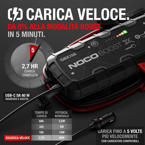 NOCO Boost X-GBX155-12V Booster di Avviamento Auto UltraSafe da 4250 AL LITIO - Foto 3 di 8