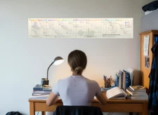 Timeline of The Korean War Laminated Poster