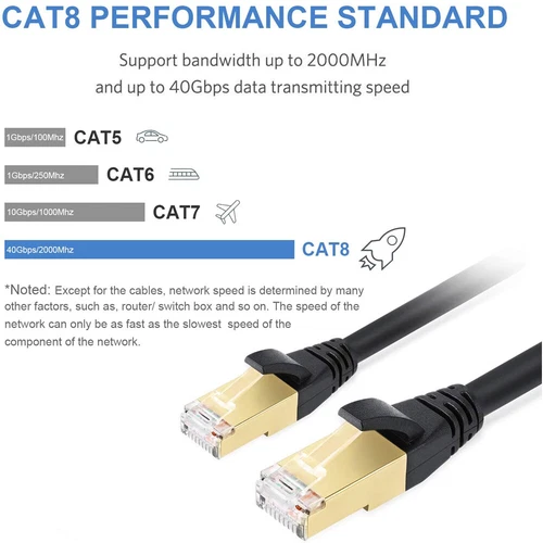 Shielded Outdoor Cat8 Ethernet Cable 6.5ft, 40Gbps 2000MHz ≤98ft, Direct Burial - Bild 5 von 12