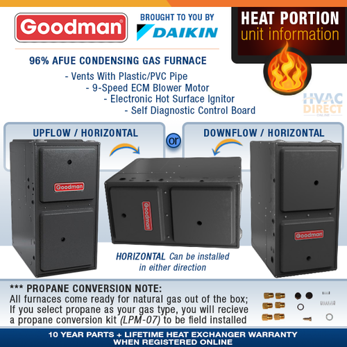 120,000 BTU 96 Goodman 1 Stage Natural Gas or Propane/LP Furnace