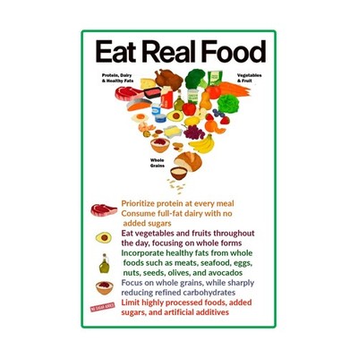 2026 Food Pyramid Poster Eat Real Food Nutrition Chart 12x18 Classroom Wall sign