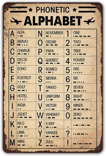 Vintage Military Aviation Phonetic Alphabet Poster Tin Metal Signs - Great Gift