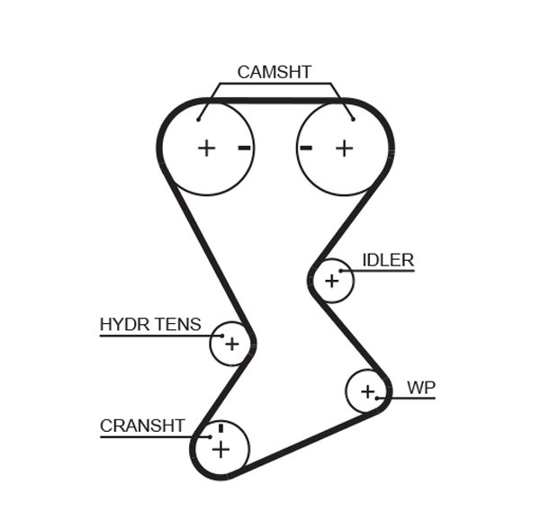 GATES T246 Timing Belt for CHRYSLER,DODGE,GAZ,MITSUBISHI,PLYMOUTH