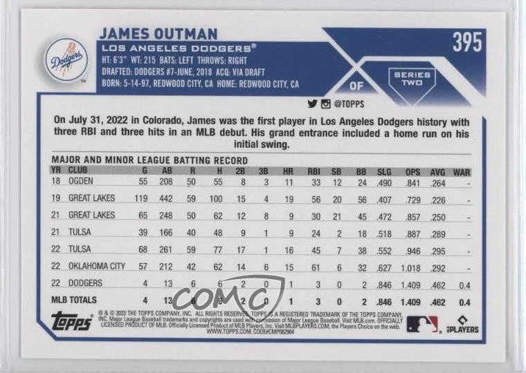 2023 Complete Set Fanatics Exclusive Orange Star /99 James Outman #395 Rookie RC - Image 2 of 2