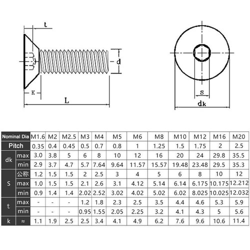 M3 M4 M5 Countersunk Hex Socket Screws Black A2 Stainless Steel Allen Key Bolts - Picture 3 of 7