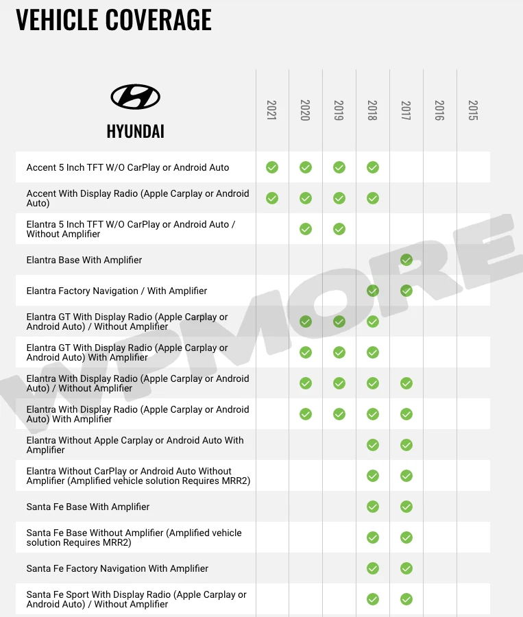 iDataLink Maestro ACC-USB-HK2 Factory USB to Male USB adaptor for Hyundai & Kia - image 3 of 4