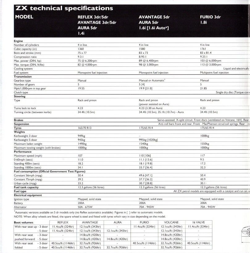 Citroen ZX Specifications 1992-1993 UK Market Foldout Sales Brochure 3-dr & 5-dr - Image 2 of 2