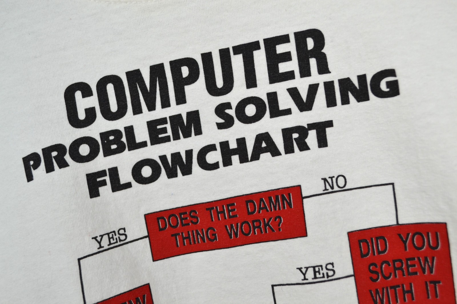 Vintage 90’s Computer Problem-Solving Flowchart T… - image 3