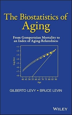The Biostatistics of Aging: From Gompertzian Mortality to an Index of Aging-Rel