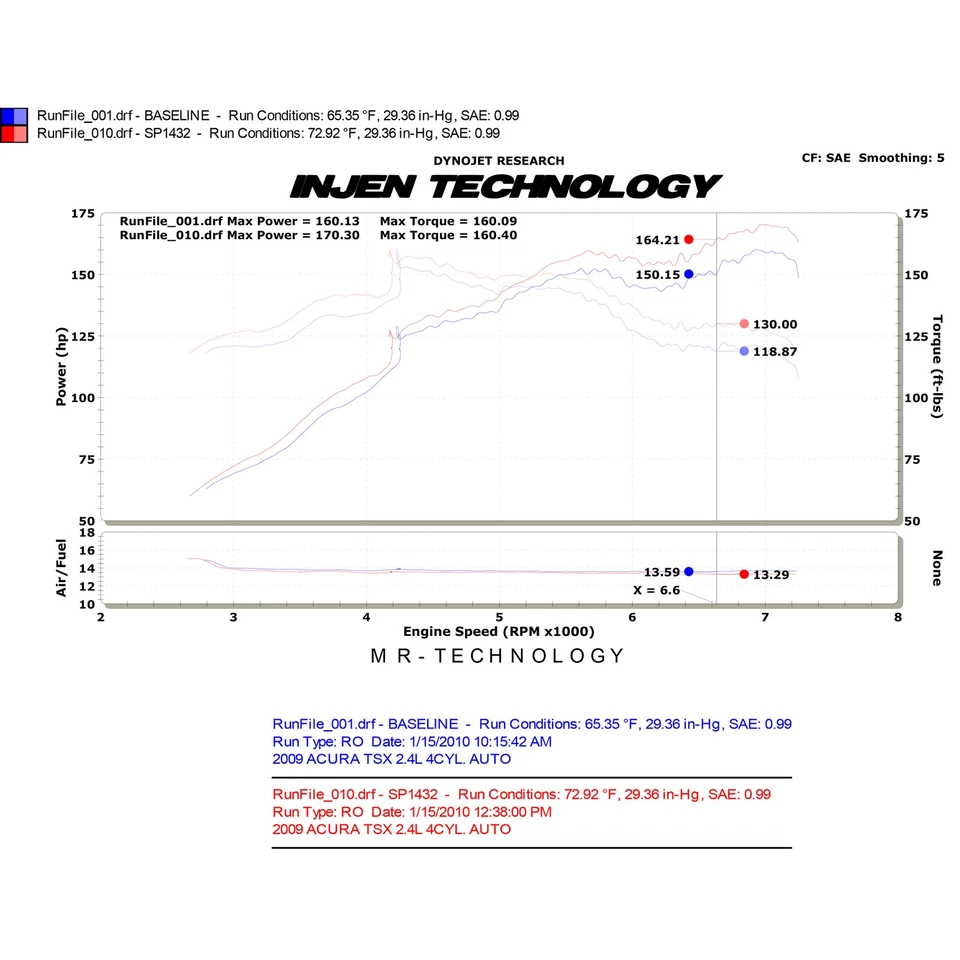 Sistema de admisión de aire frío de aluminio negro Injen SP1432BLK para Acura TSX 2009-14 2,4 L Foto 4 de 4