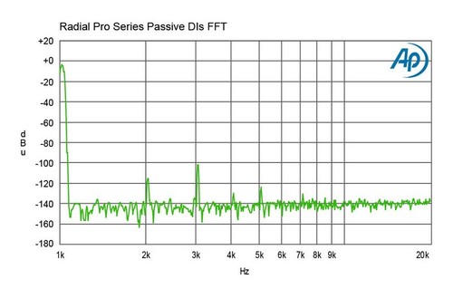 RADIAL ProDI Passive Transformator based Instruments Direct Box Single - Channel - Bild 6 von 9