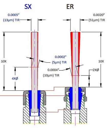 Pinza CNC Precision SX06 3/16" para portabrocas SX, SK o SA - 0,00020"@ 4D TIR - Imagen 3 de 3