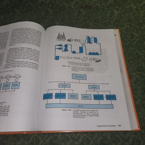 Book 2nd Edition Electrical Motor Controls Automation Hardbound (BK003) - Picture 9 of 12